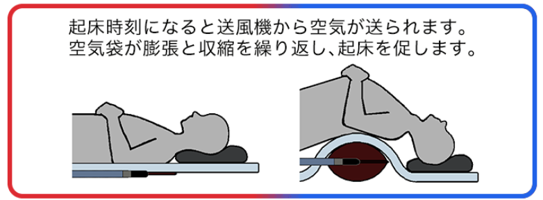 定刻起床装置 個人簡易型 目覚まし時計 自動起床装置 JR - その他